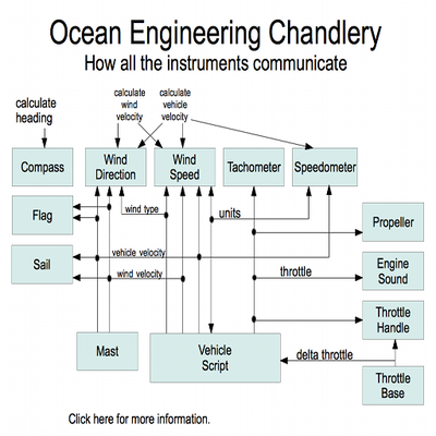 ChandleryGraph.png