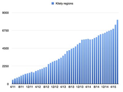 KitelyStatistics.jpg