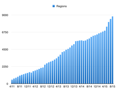 KitelyRegionsToAug2015.png