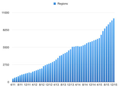 KitelyRegions2011-15.png