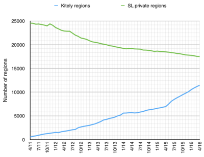 KitelyvsSLregions.png