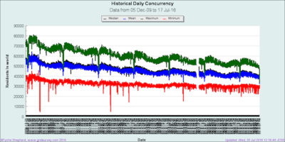 historicalconcurrency.png